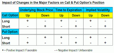 how options expiration affect stock prices